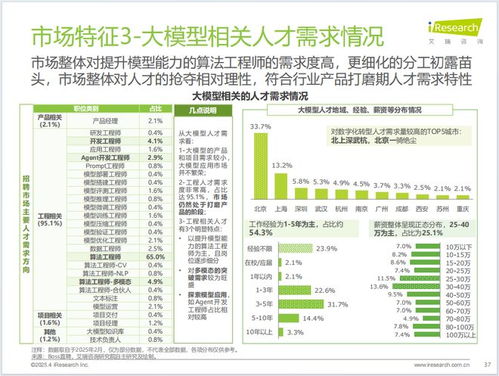 中國制造業(yè)數(shù)字化轉(zhuǎn)型 行業(yè)洞察、發(fā)展趨勢(shì)與數(shù)字內(nèi)容服務(wù)賦能